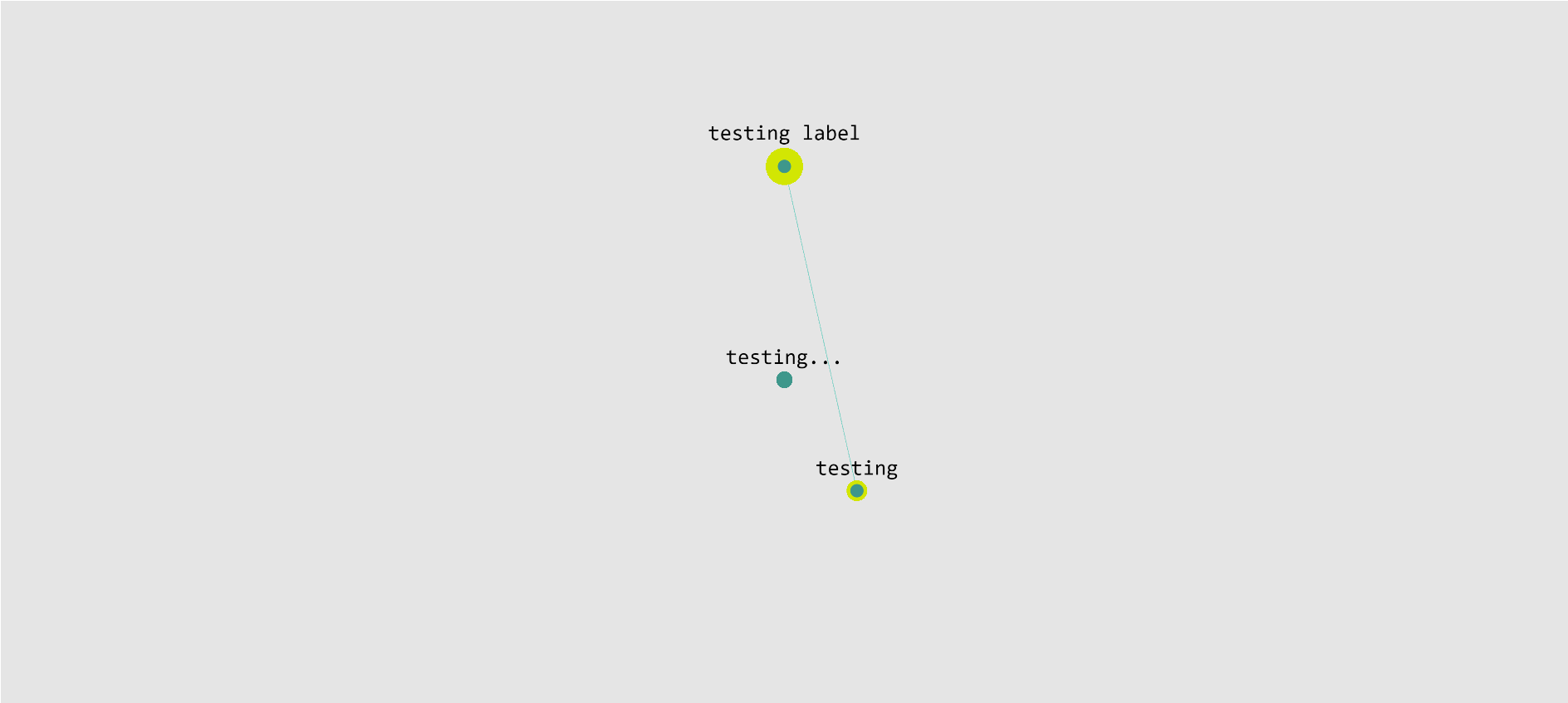 initialization